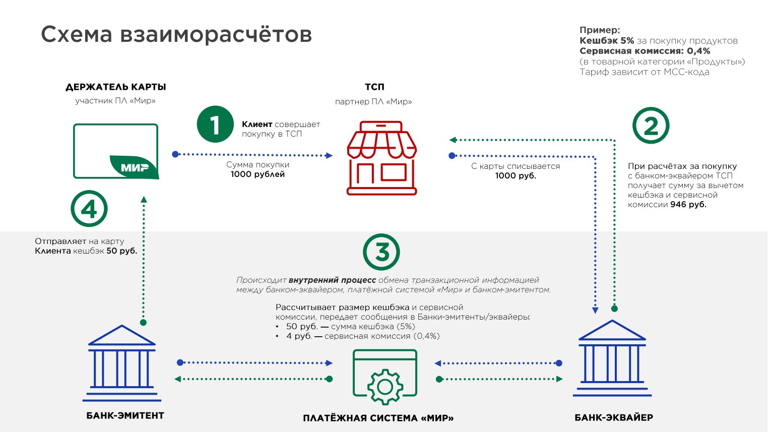 Систем лояльности мир сбербанк